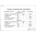 ДИПЛОМНЫЙ ПРОЕКТ НА ТЕМУ: РАЗРАБОТКА ДВУХДИСКОВОГО СЦЕПЛЕНИЯ АВТОМОБИЛЯ LADA Vesta ЕГО ТО И РЕМОНТ.