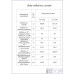 ВКР НА ТЕМУ: Модернизация автомобиля ГАЗ-3309 для перевозки хлебобулочных изделий.