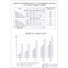Чертеж Экологические аспекты применения КПГ