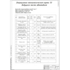 ЧЕРТЕЖ ОПЕРАЦИОННО-ТЕХНОЛОГИЧЕСКАЯ КАРТА ПРОВЕДЕНИЯ ТО ВЕДУЩЕГО МОСТА АВТОМОБИЛЯ ВАЗ-2121.