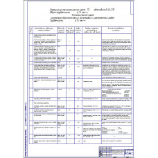 Чертеж "Операционно-технологическая карта ТО-1 автомобиля ВАЗ-2115"