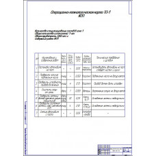 Чертеж "Операционно-технологическая карта ТО-1 КПП автомобиля категории М1"