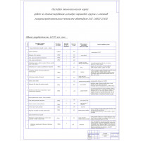 Чертеж "Постовая технологическая карта ГРМ и КШМ автомобиля UAZ CARGO (2360)"