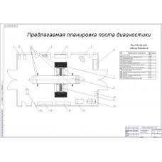 Чертеж План поста диагностики автомобилей