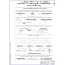 Чертеж Технология диагностики трансмиссии автомобилей