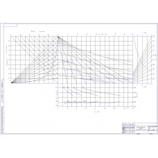 Чертеж Тягово-тормозной паспорт автомобиля УАЗ-3151