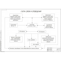 Чертеж Схема связи и оповещения