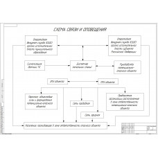Чертеж Схема связи и оповещения