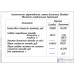 Конструкторская разработка: Модернизация системы питания трактора Беларус 80.1 для работы на компримированном природном газе.